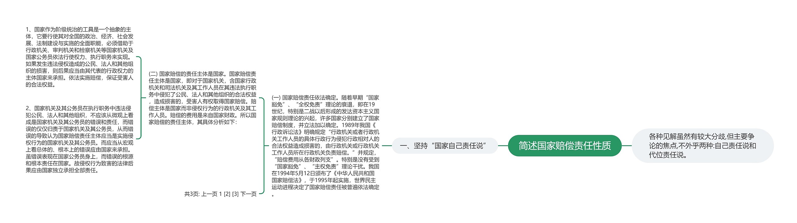 简述国家赔偿责任性质思维导图