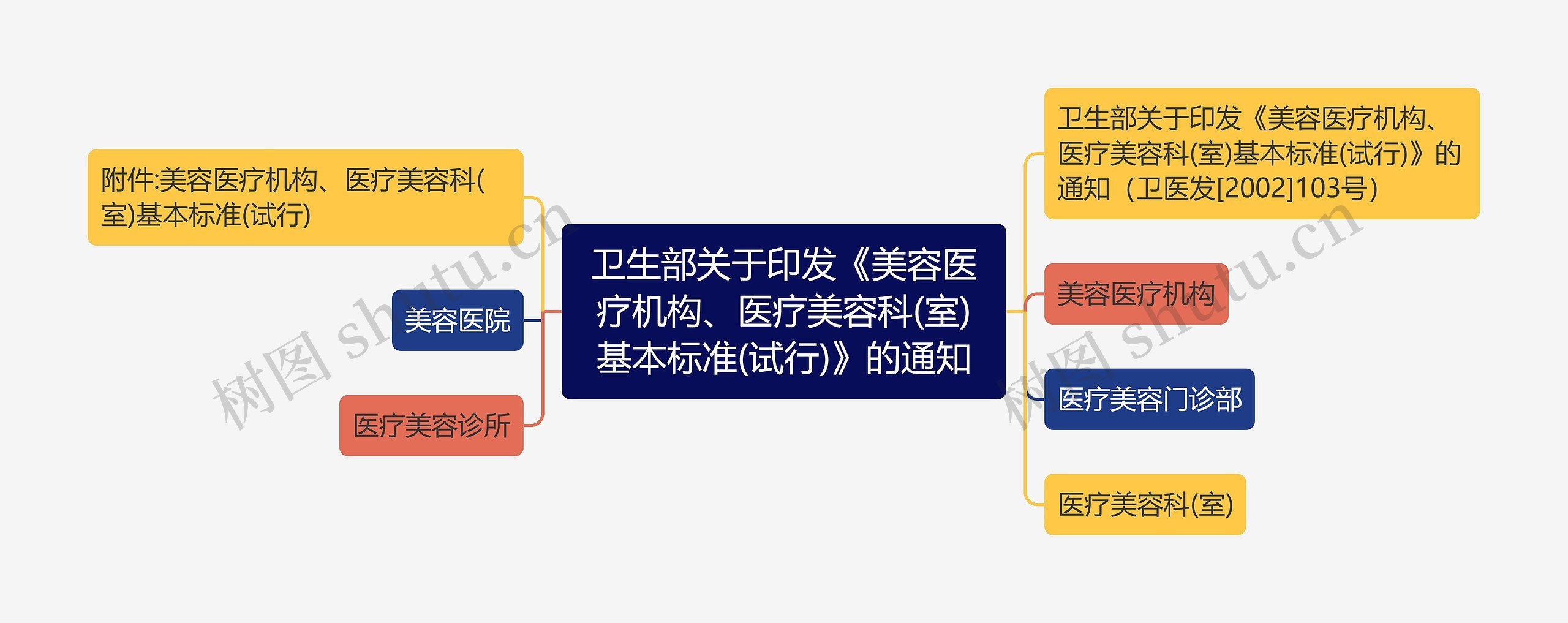 卫生部关于印发《美容医疗机构、医疗美容科(室)基本标准(试行)》的通知