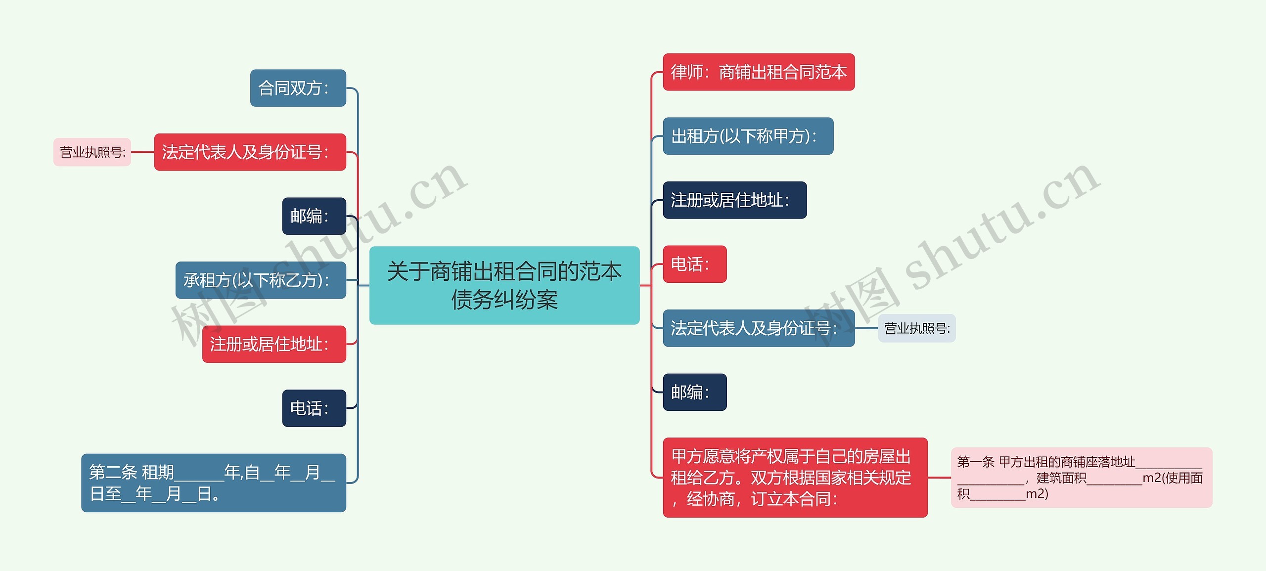 关于商铺出租合同的范本债务纠纷案思维导图