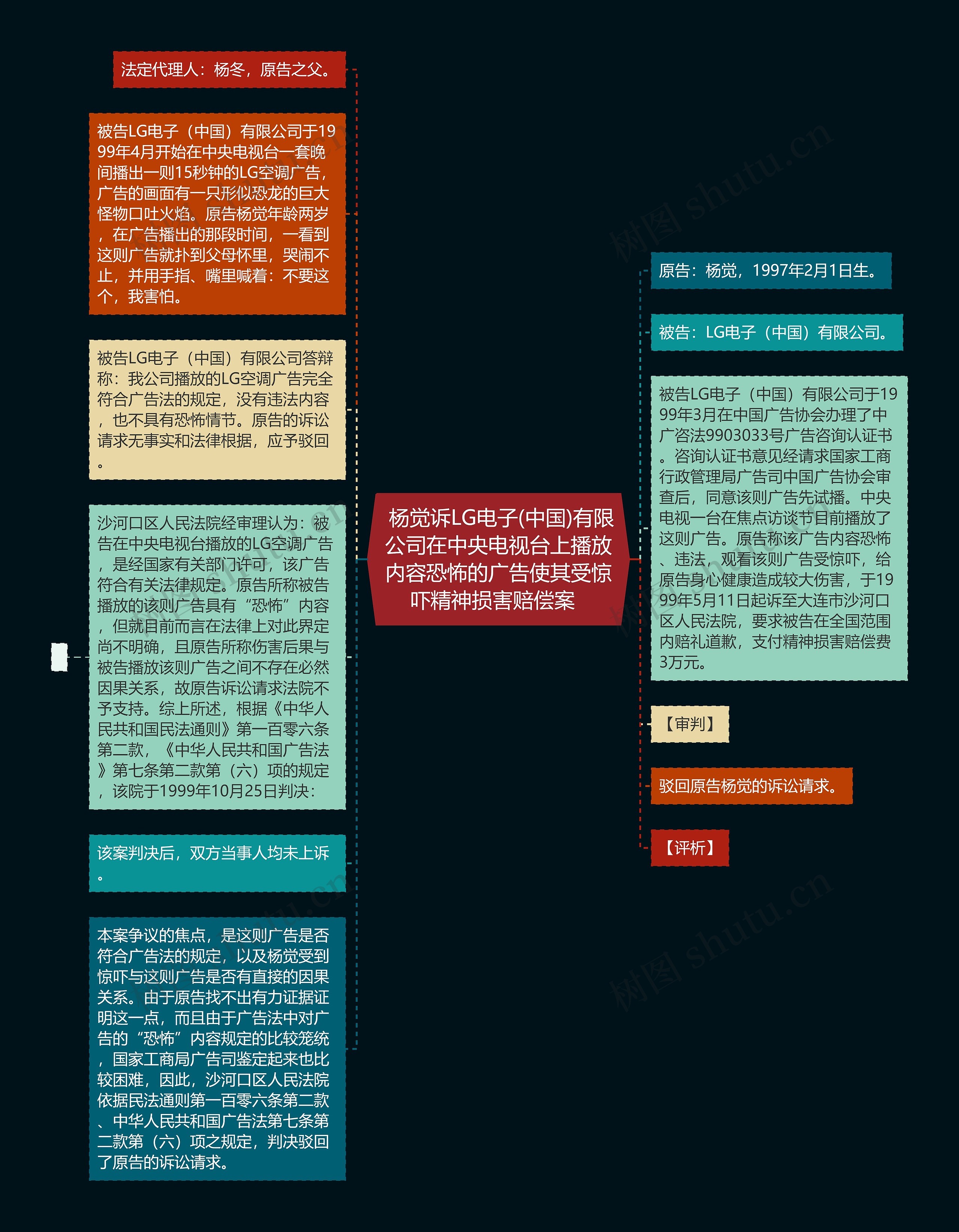  杨觉诉LG电子(中国)有限公司在中央电视台上播放内容恐怖的广告使其受惊吓精神损害赔偿案  