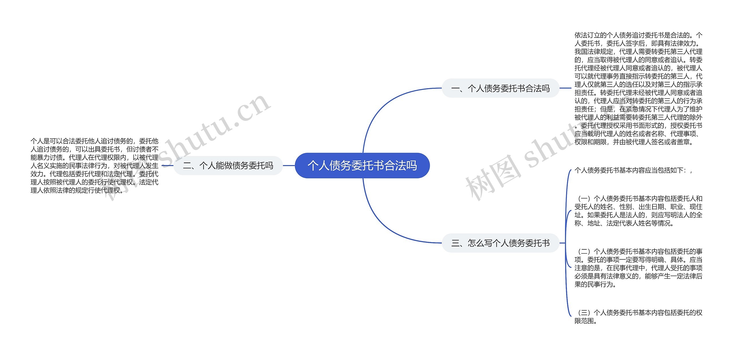 个人债务委托书合法吗 个人债务委托书合法吗