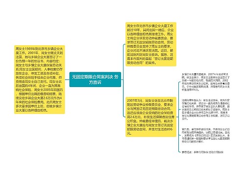 无固定期限合同案判决 劳方胜诉