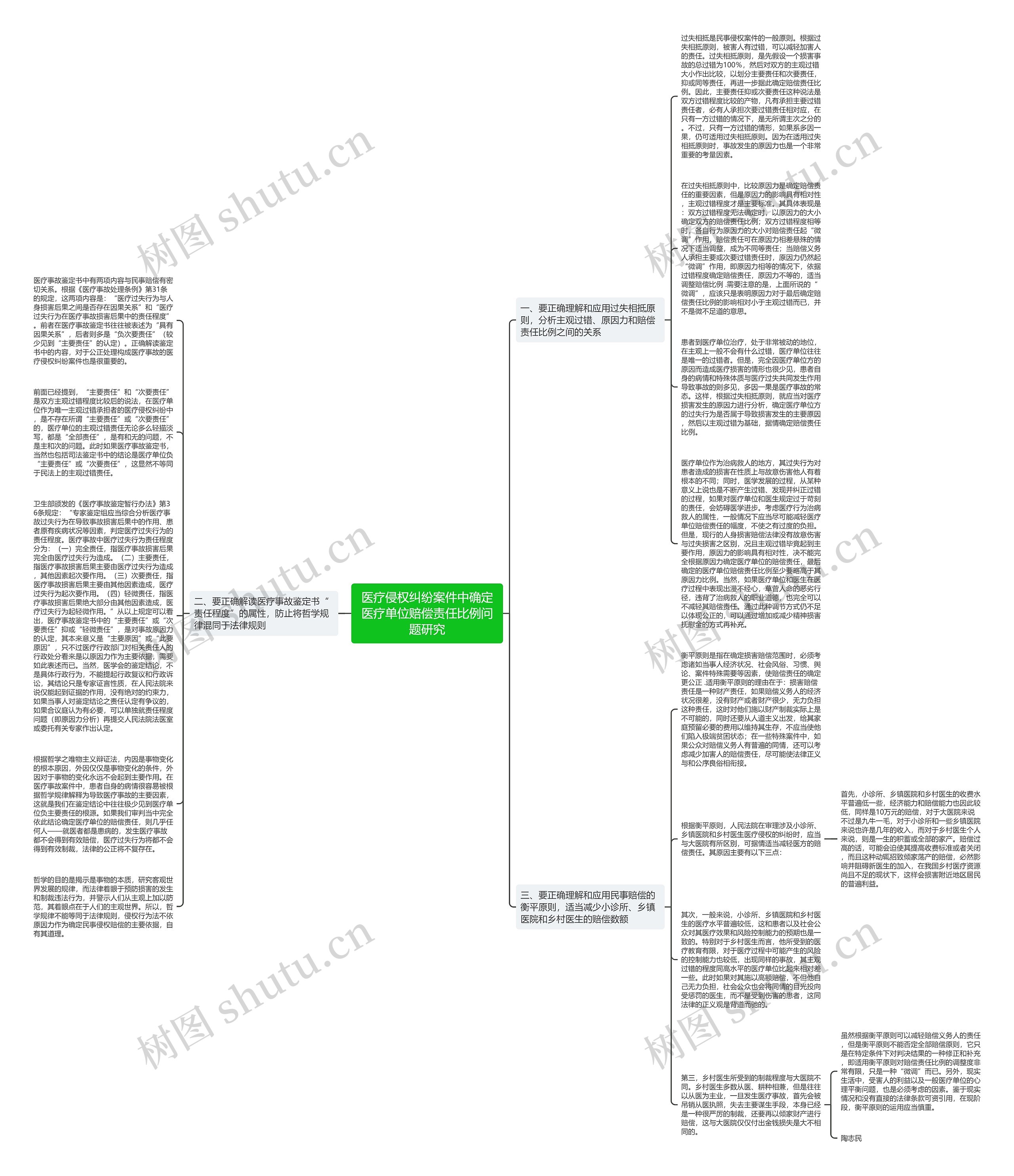 医疗侵权纠纷案件中确定医疗单位赔偿责任比例问题研究思维导图