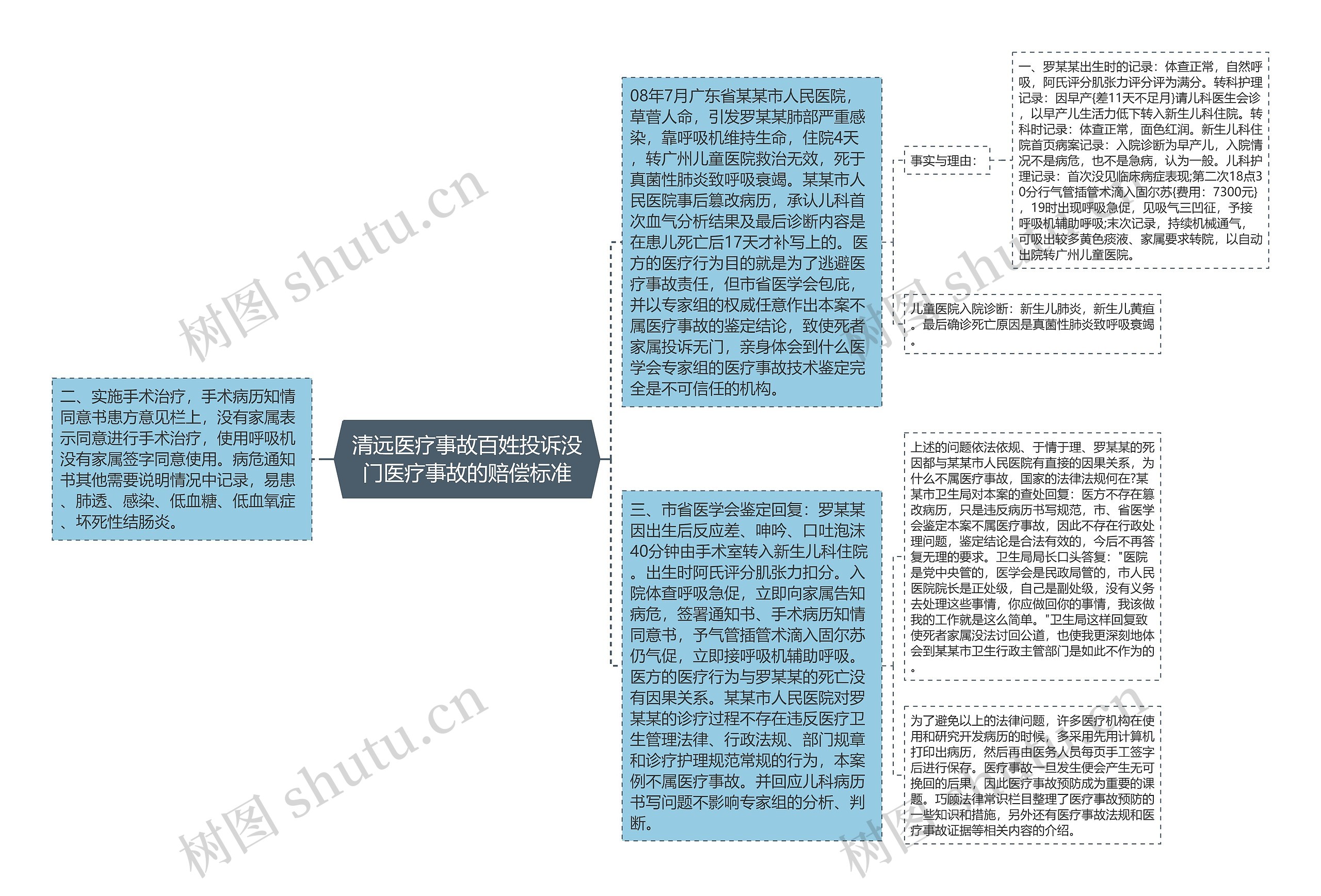 清远医疗事故百姓投诉没门医疗事故的赔偿标准