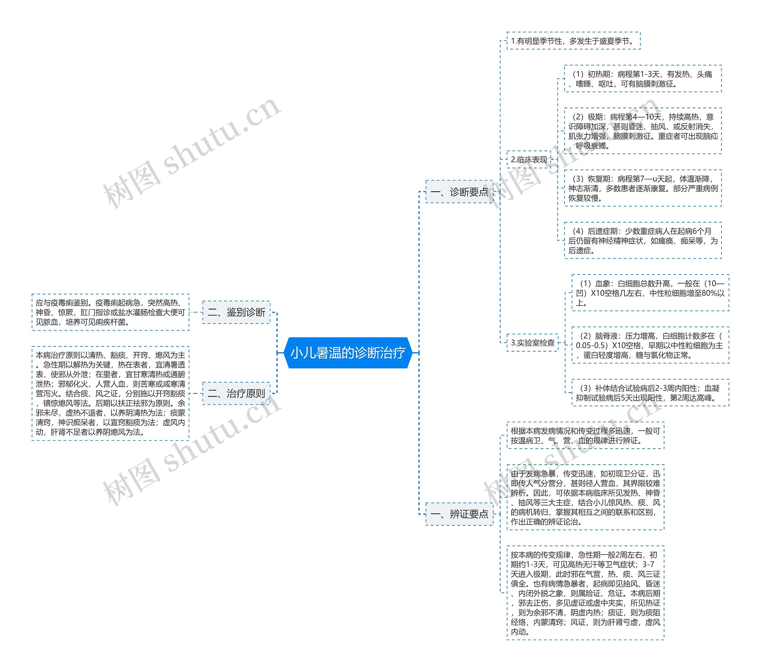 小儿暑温的诊断治疗 小儿暑温的诊断治疗