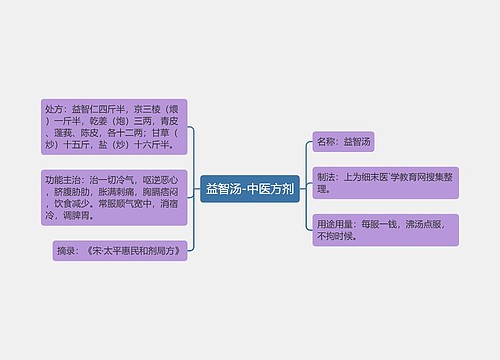 益智汤-中医方剂