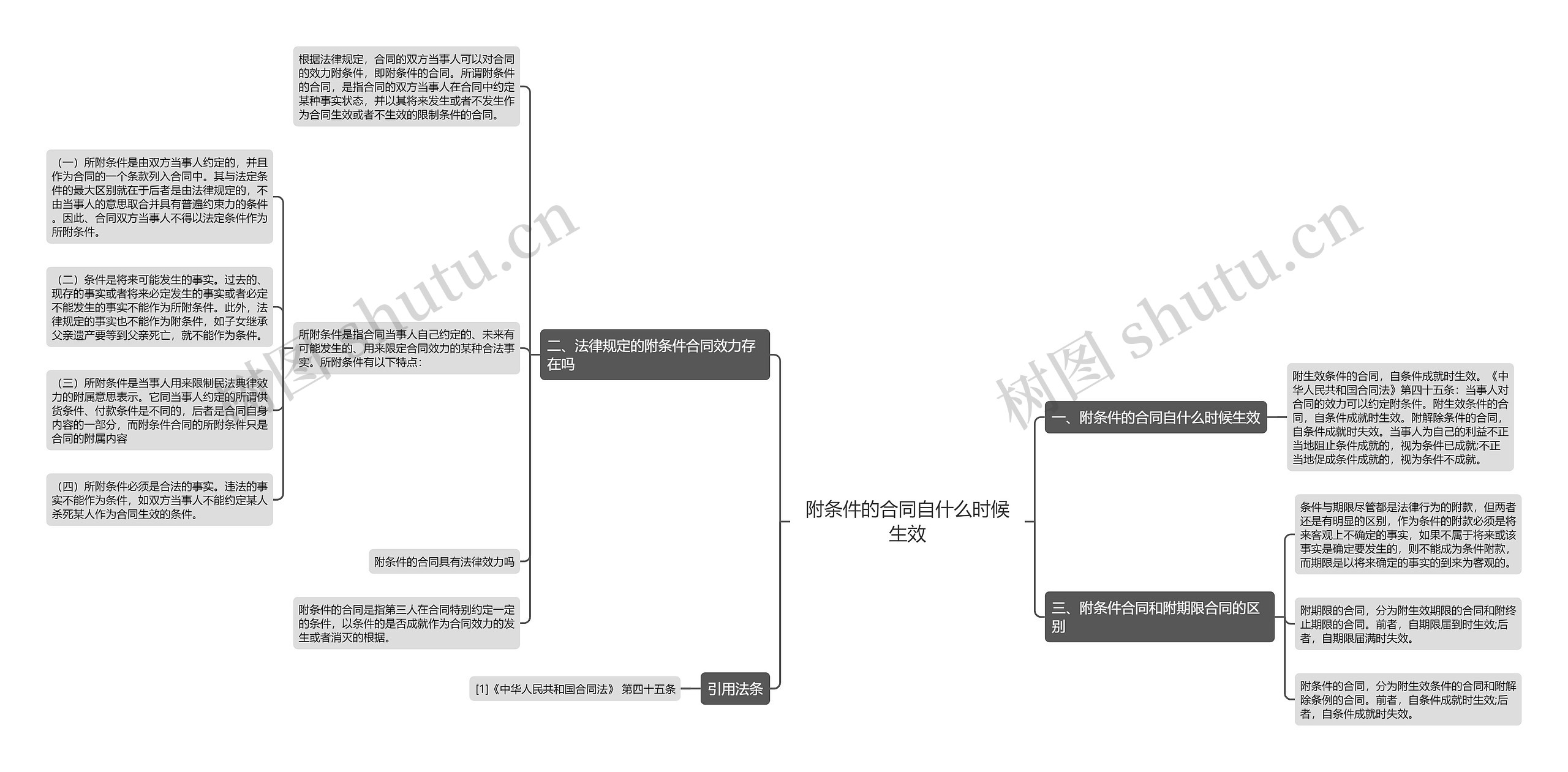 附条件的合同自什么时候生效