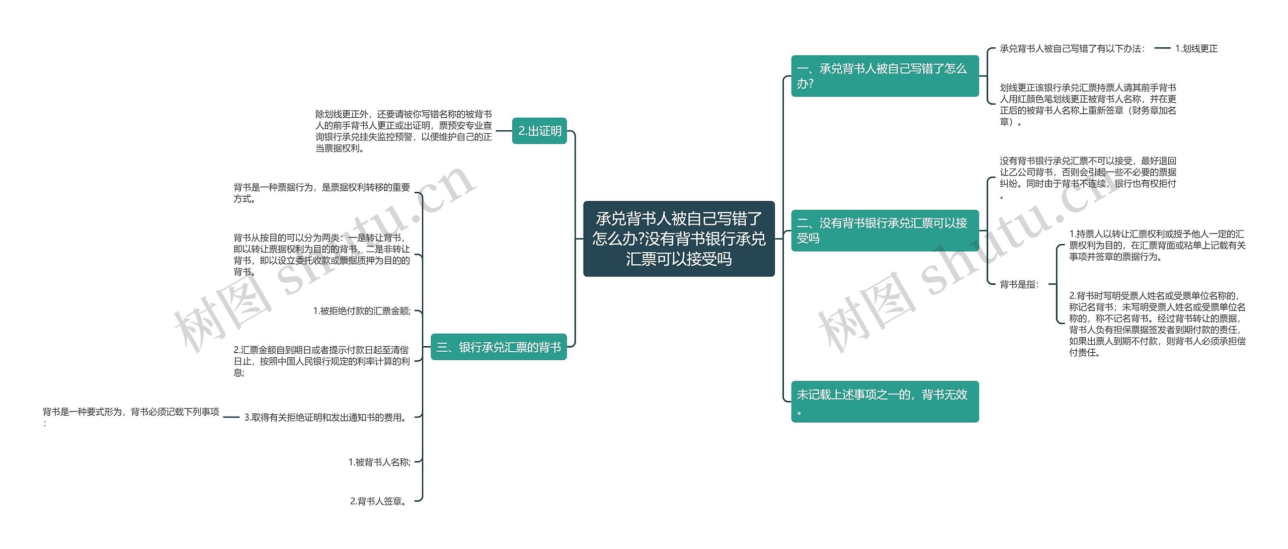 承兑背书人被自己写错了怎么办?没有背书银行承兑汇票可以接受吗思维导图