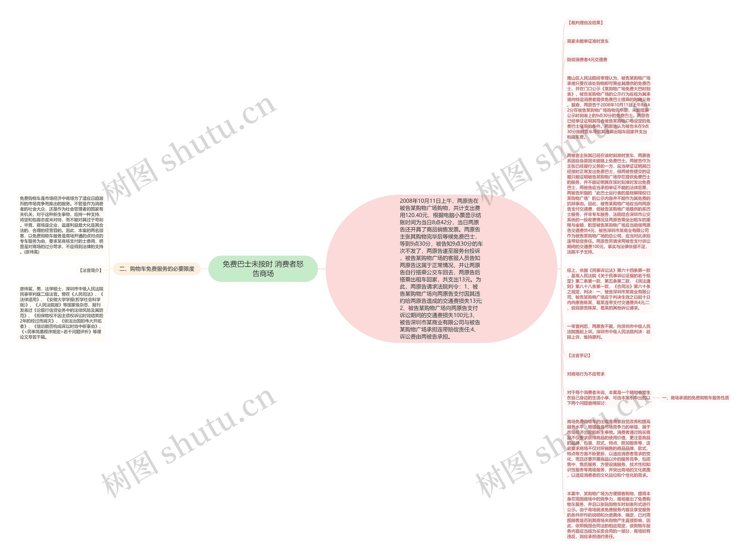 免费巴士未按时 消费者怒告商场思维导图