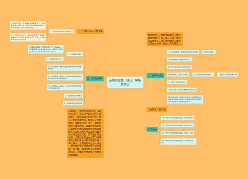 合同的变更、转让、解除及终止