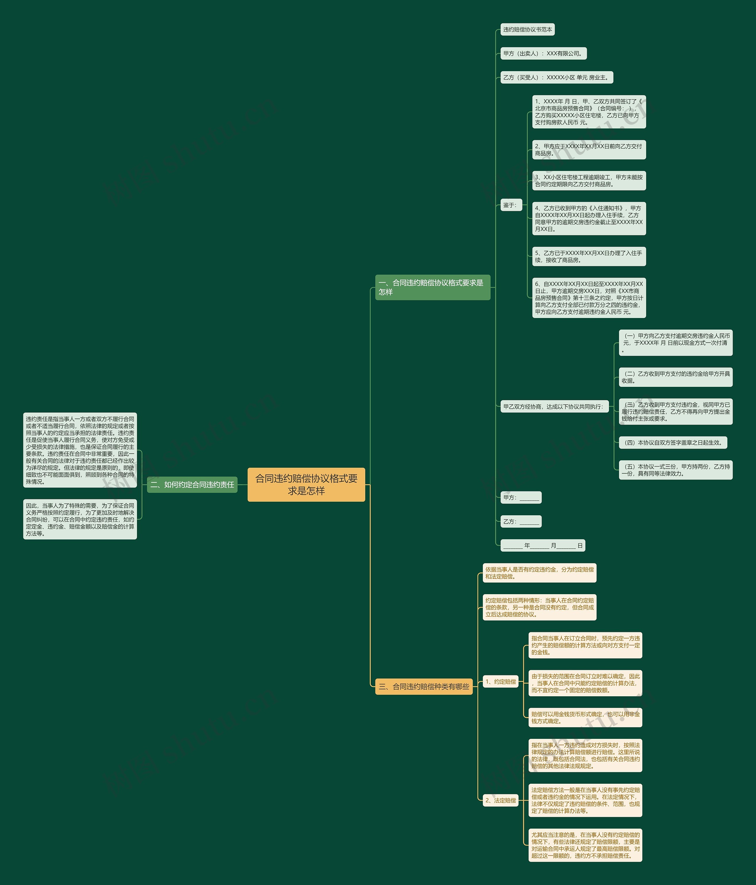 合同违约赔偿协议格式要求是怎样 合同违约赔偿协议格式要求是怎样