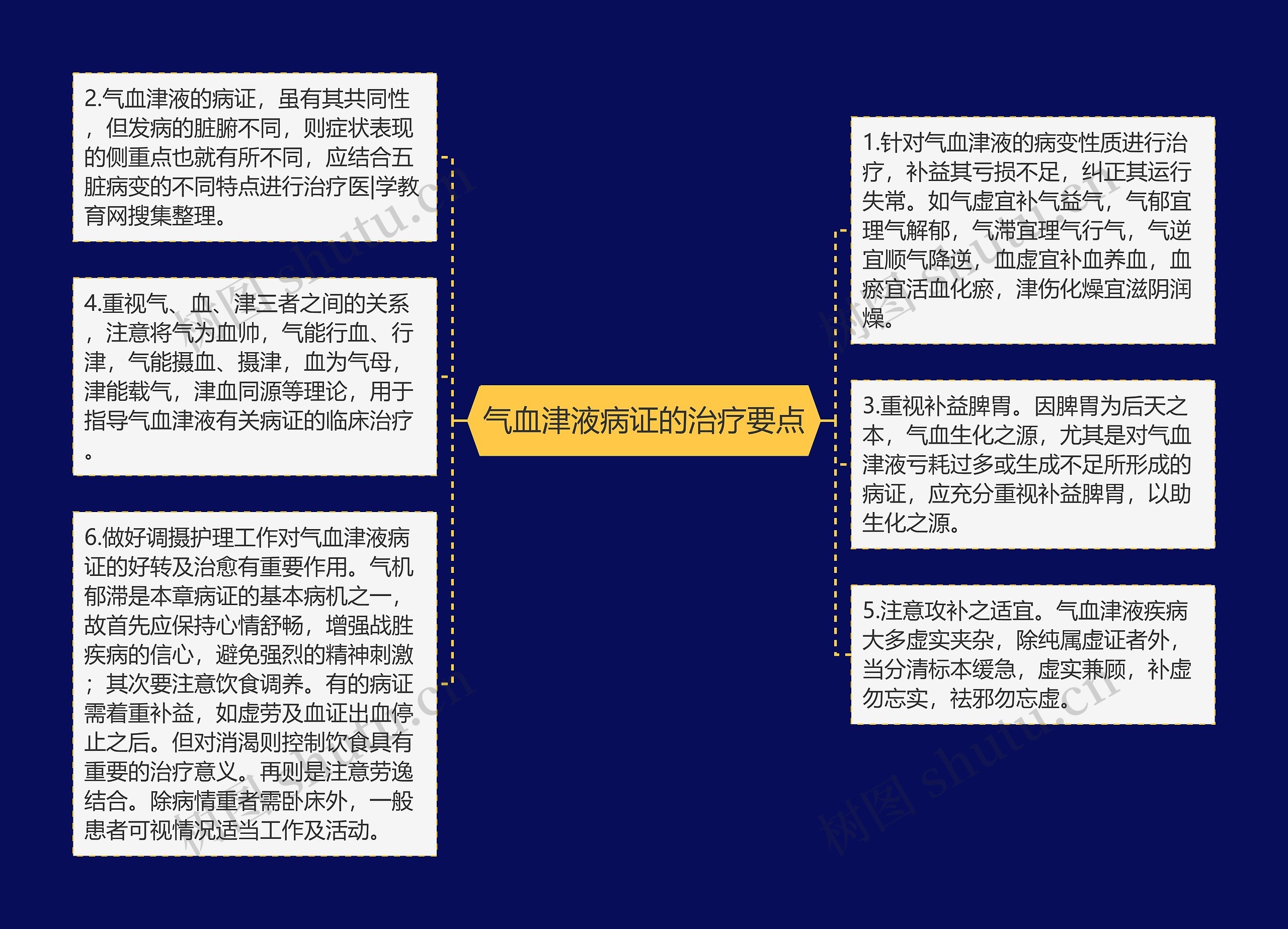 气血津液病证的治疗要点