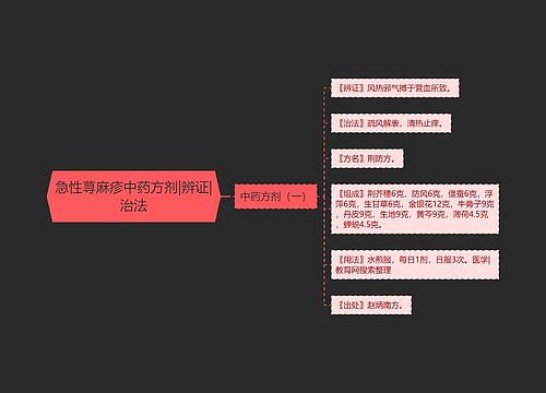 急性荨麻疹中药方剂|辨证|治法