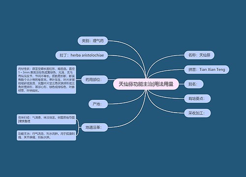 天仙藤功能主治|用法用量