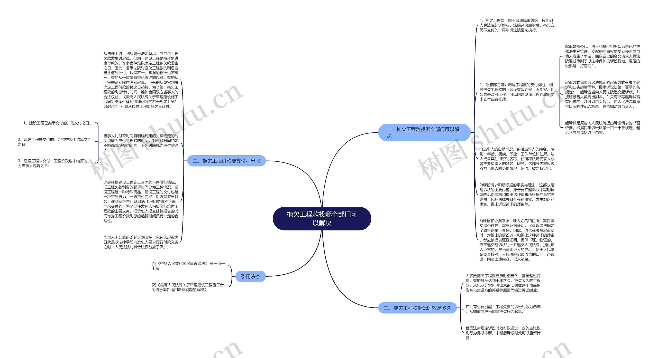 拖欠工程款找哪个部门可以解决思维导图