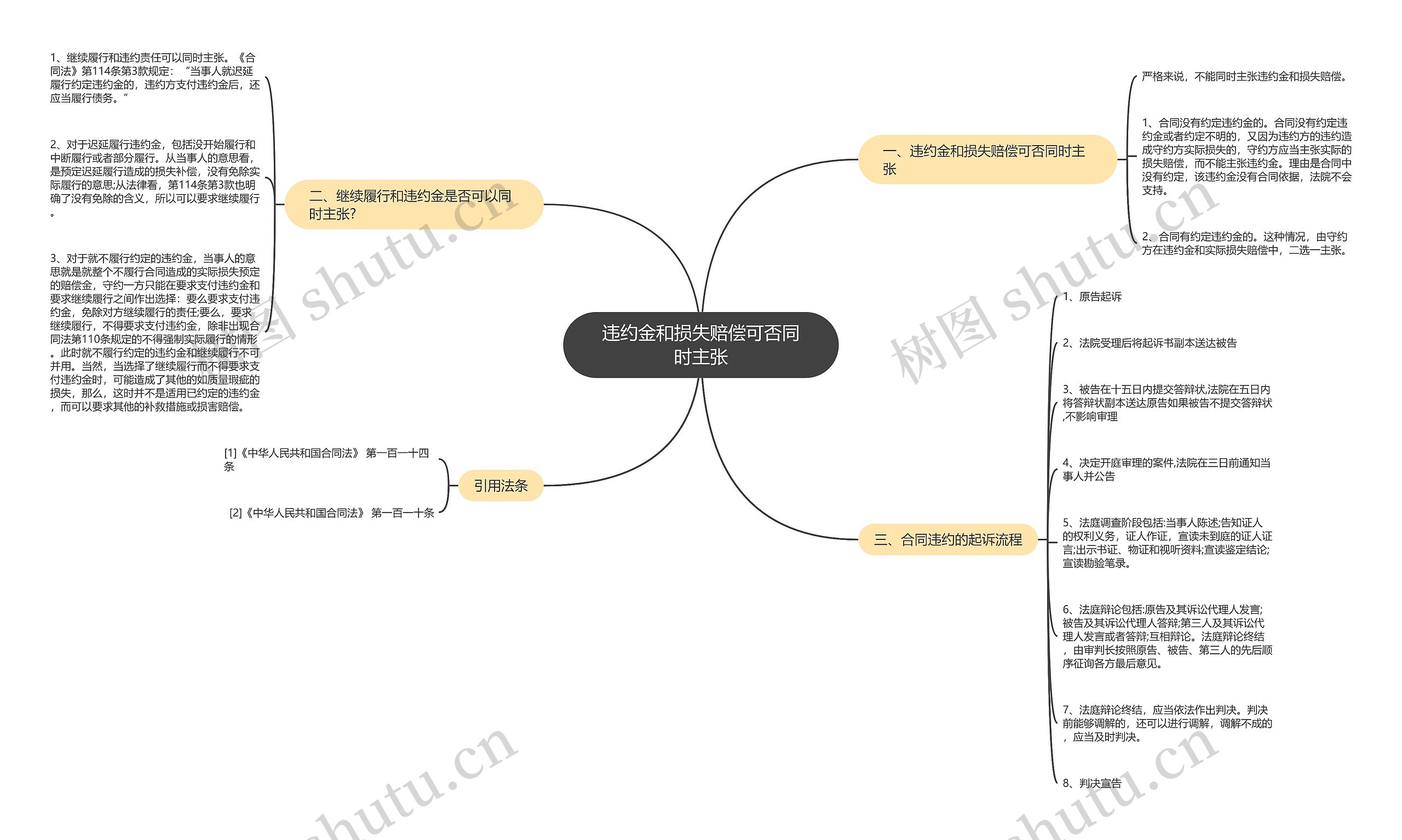 违约金和损失赔偿可否同时主张 违约金和损失赔偿可否同时主张