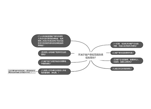 不属于破产债权范围的债权有哪些?