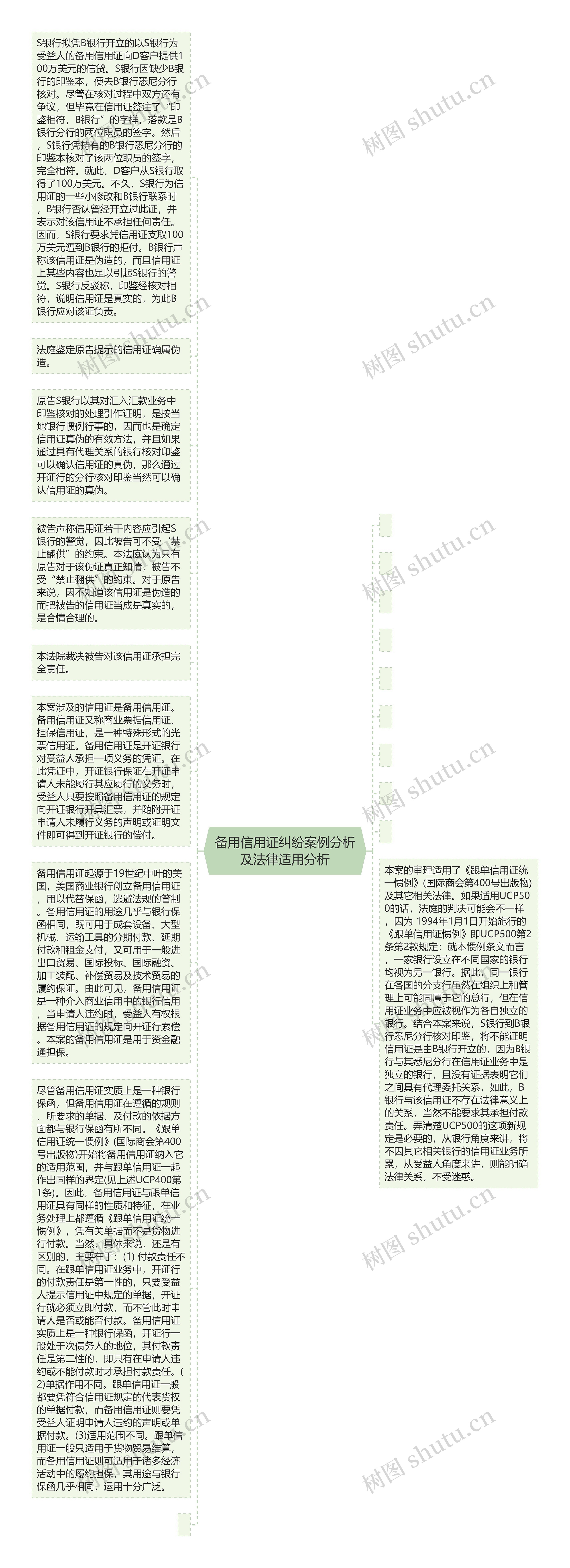 备用信用证纠纷案例分析及法律适用分析