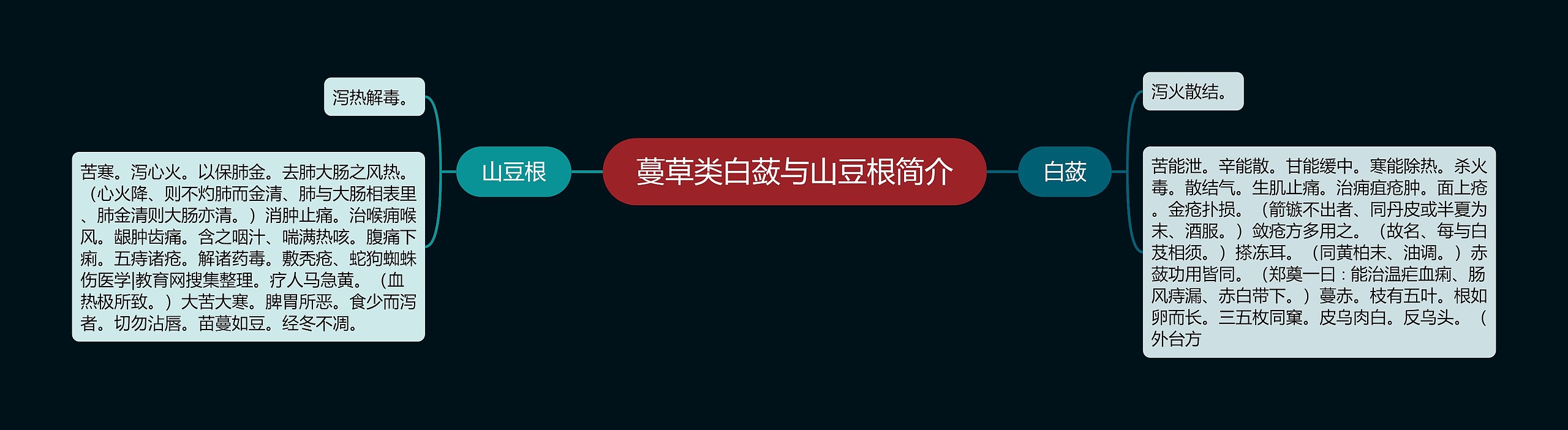 蔓草类白蔹与山豆根简介 蔓草类白蔹与山豆根简介