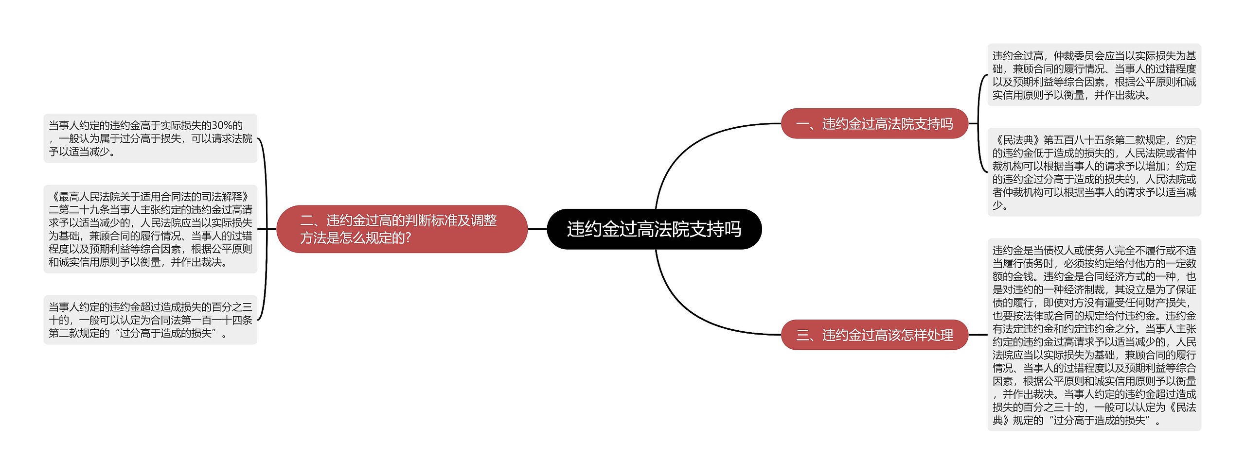 违约金过高法院支持吗