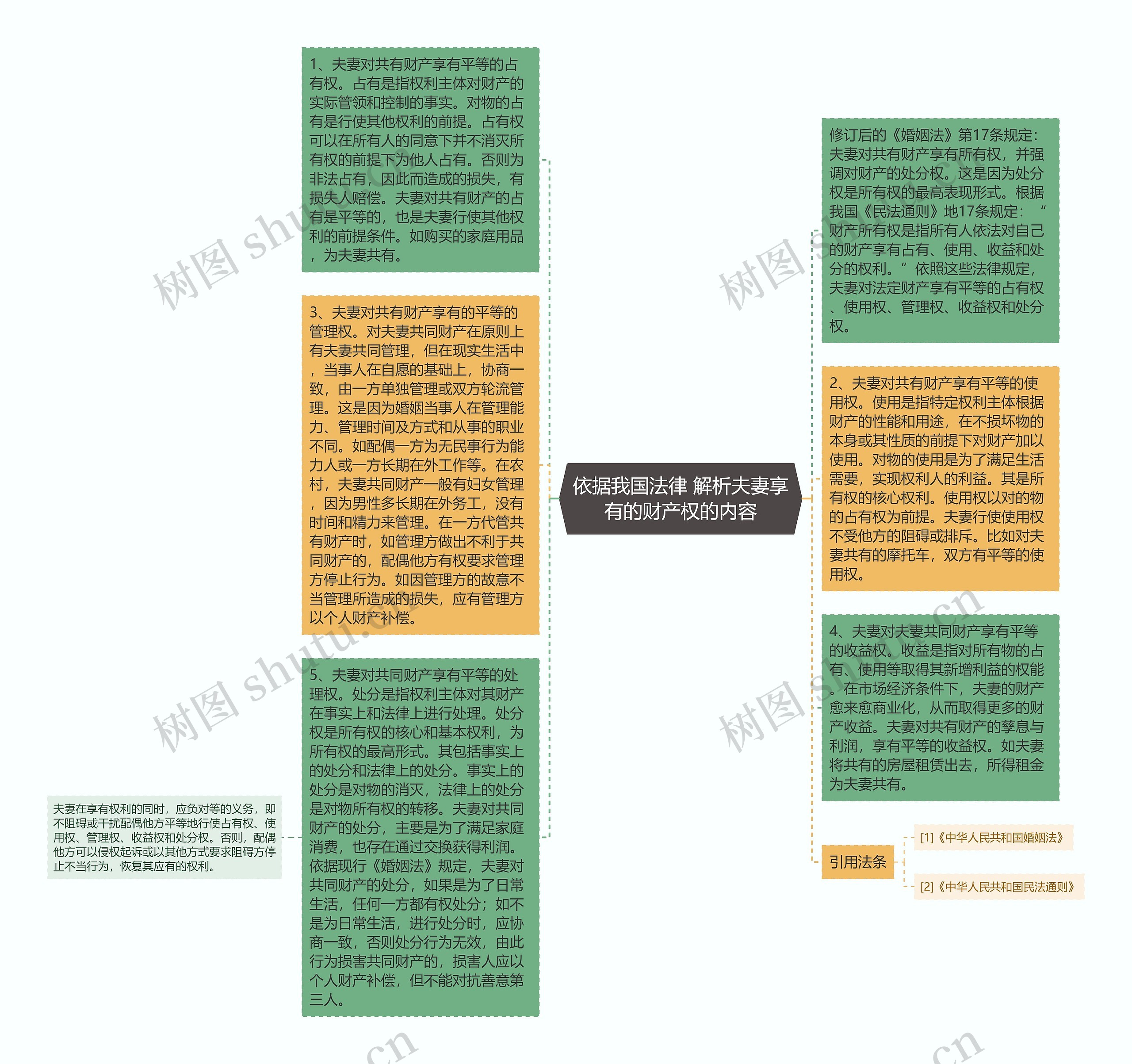 依据我国法律 解析夫妻享有的财产权的内容