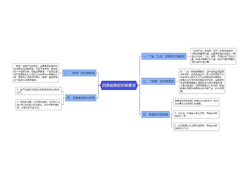 消费者维权时限要求