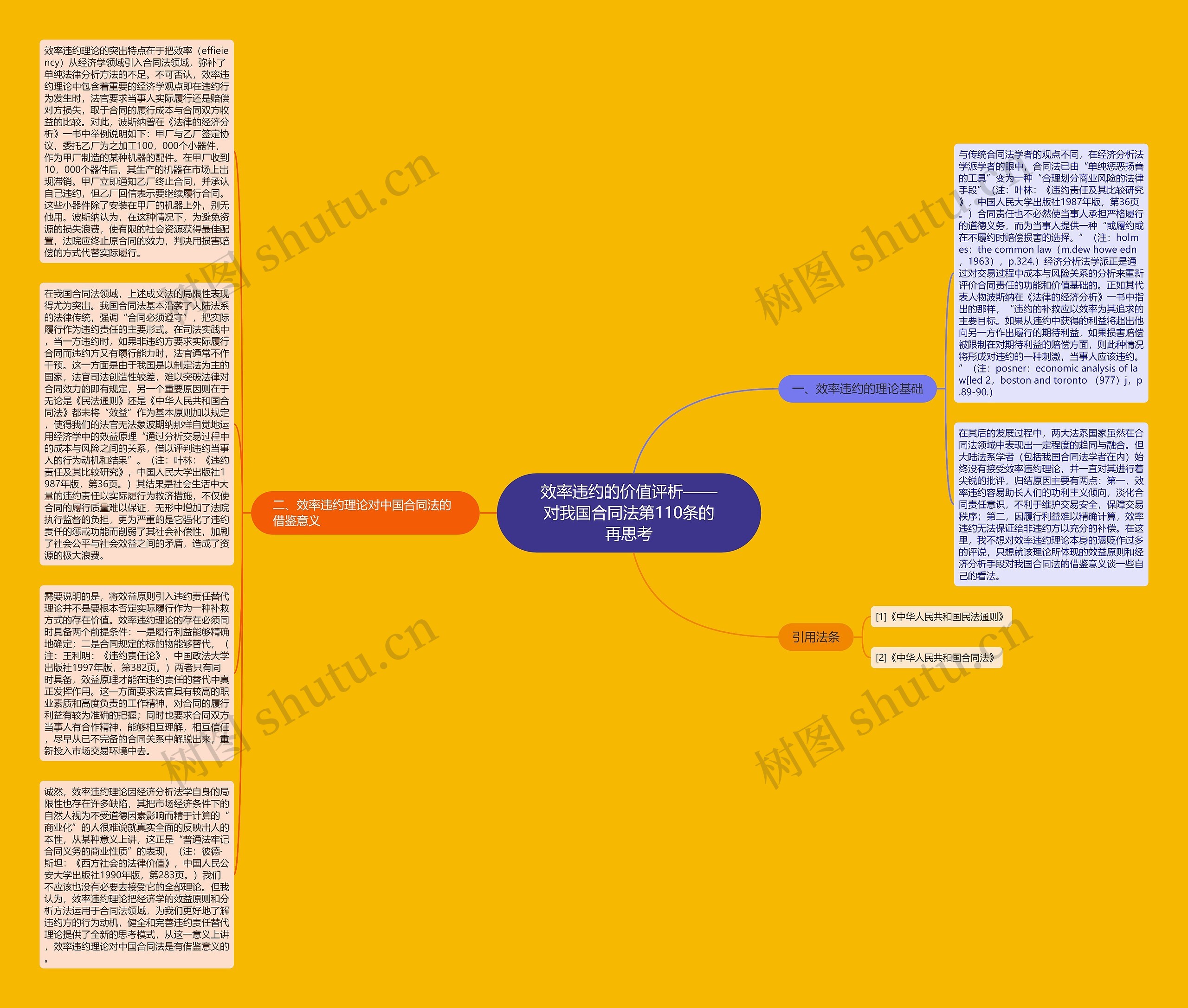 效率违约的价值评析——对我国合同法第110条的再思考思维导图