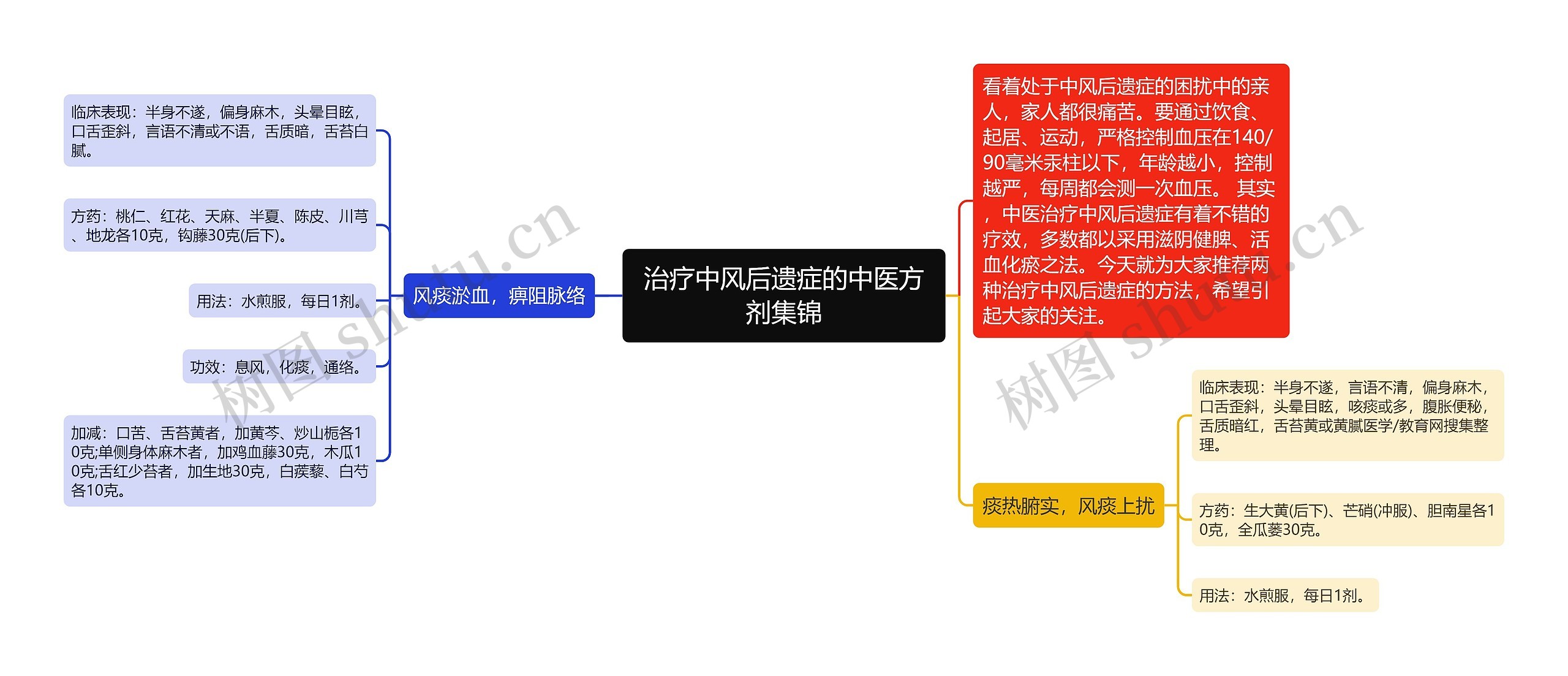治疗中风后遗症的中医方剂集锦 治疗中风后遗症的中医方剂集锦