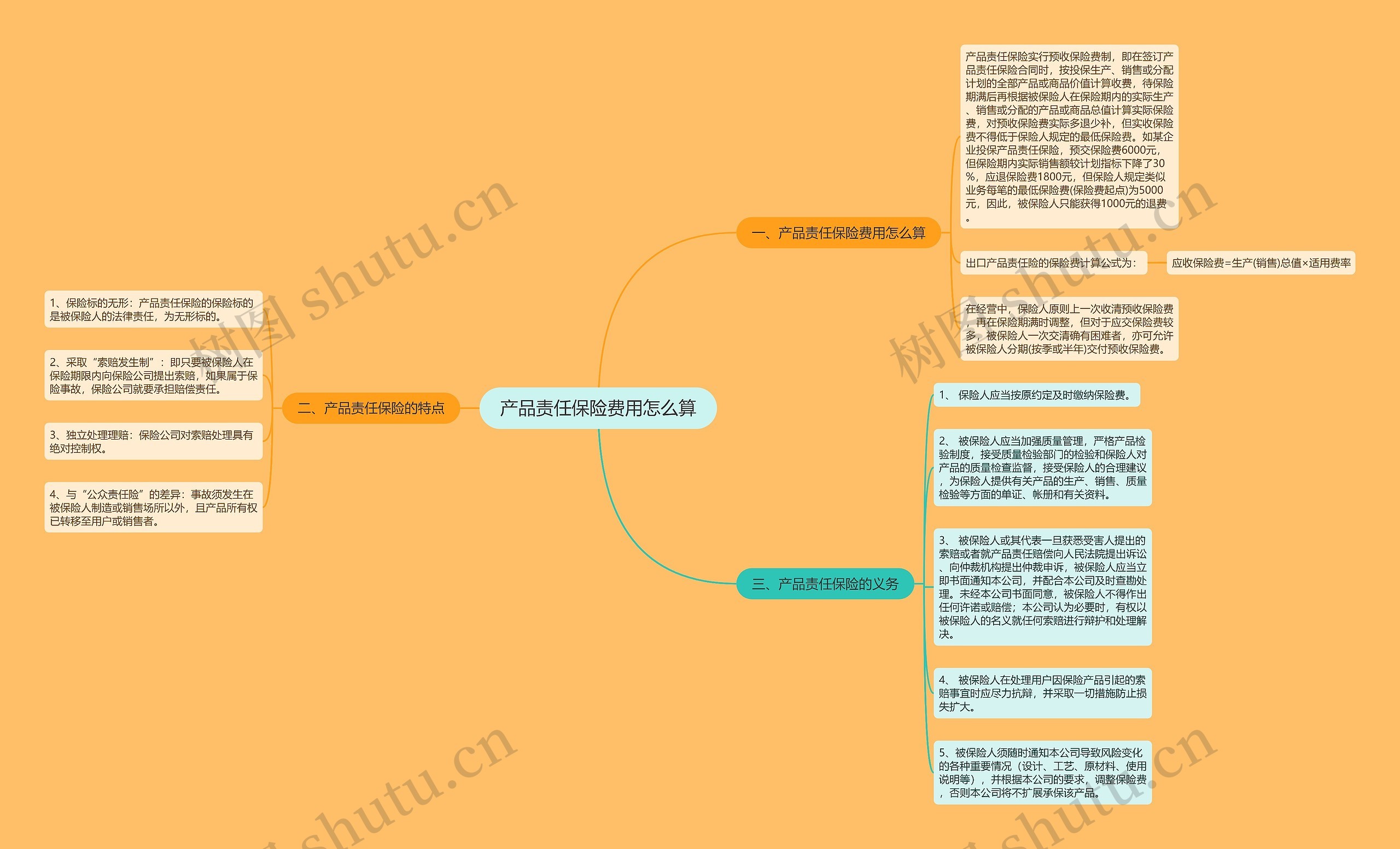 产品责任保险费用怎么算