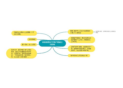 准爸爸想休7天陪产假被公司拒绝