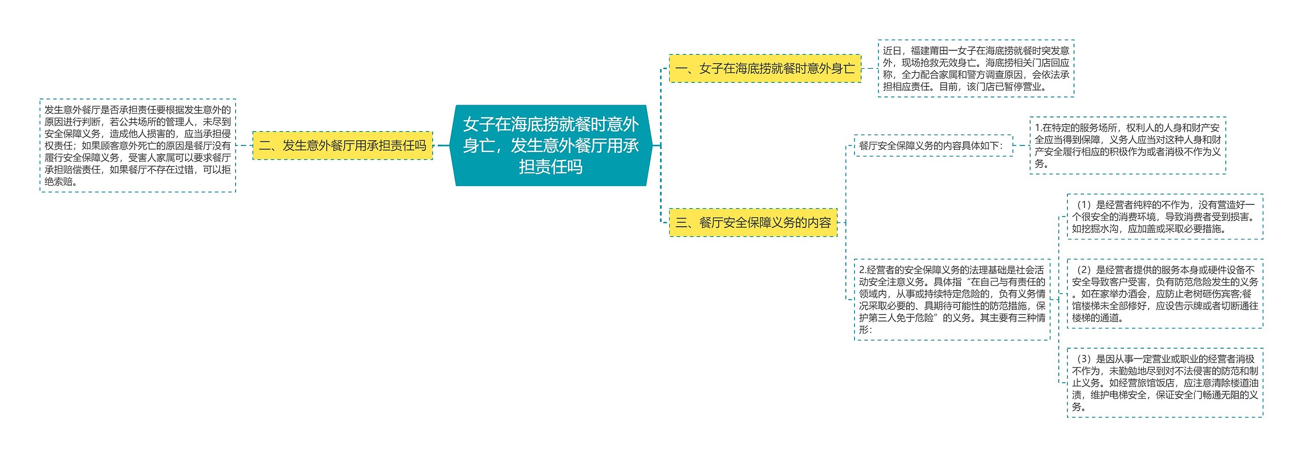女子在海底捞就餐时意外身亡,发生意外餐厅用承担责任吗 女子在海底捞就餐时意外身亡,发生意外餐厅用承担责任吗