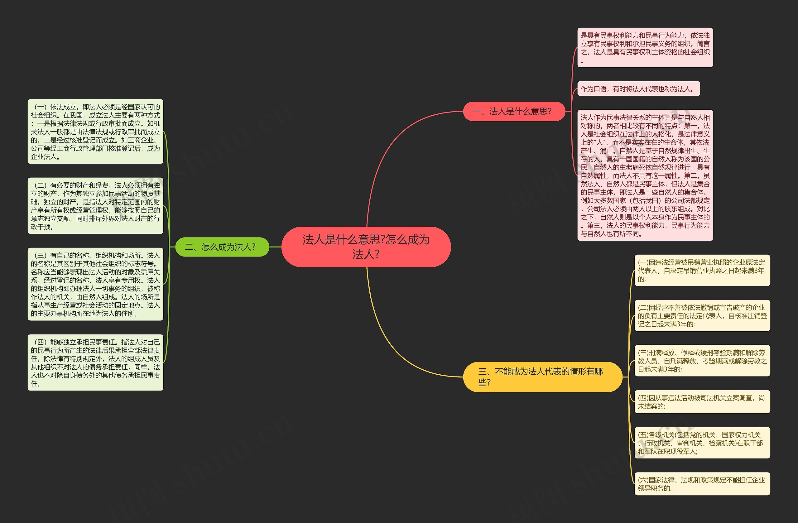 法人是什么意思?怎么成为法人? 法人是什么意思?怎么成为法人?
