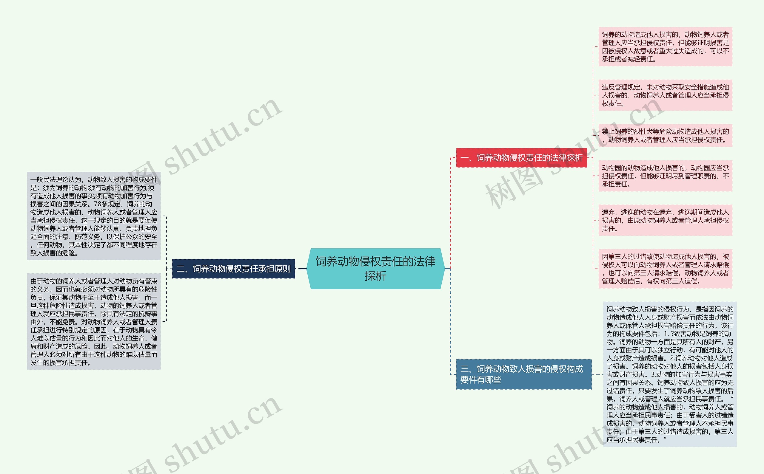 饲养动物侵权责任的法律探析 饲养动物侵权责任的法律探析