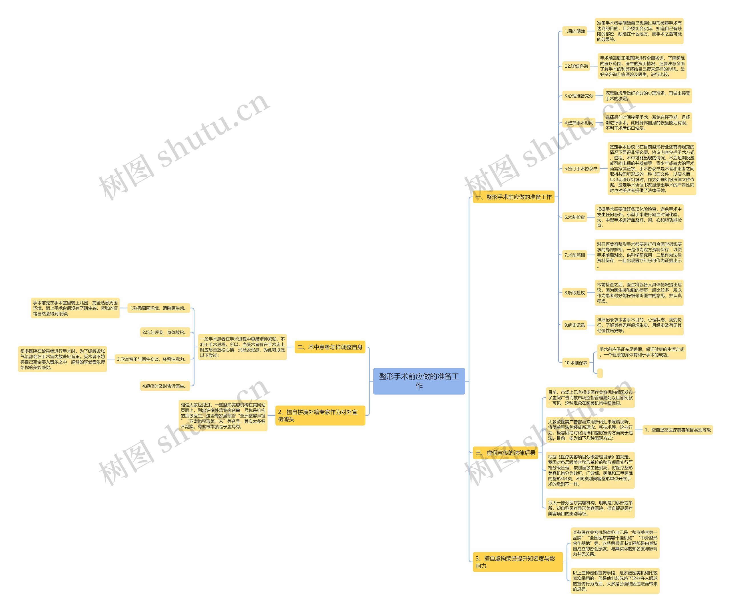 整形手术前应做的准备工作 整形手术前应做的准备工作