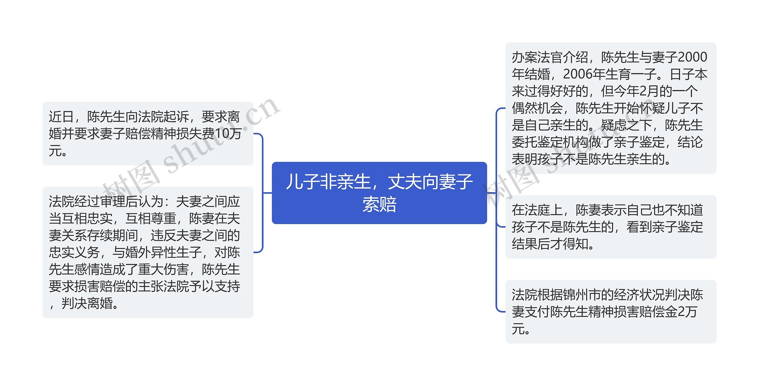 儿子非亲生，丈夫向妻子索赔