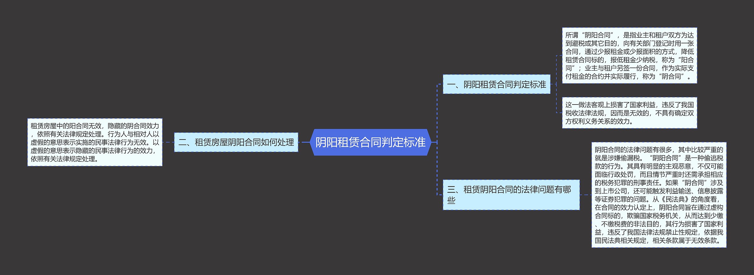 阴阳租赁合同判定标准思维导图