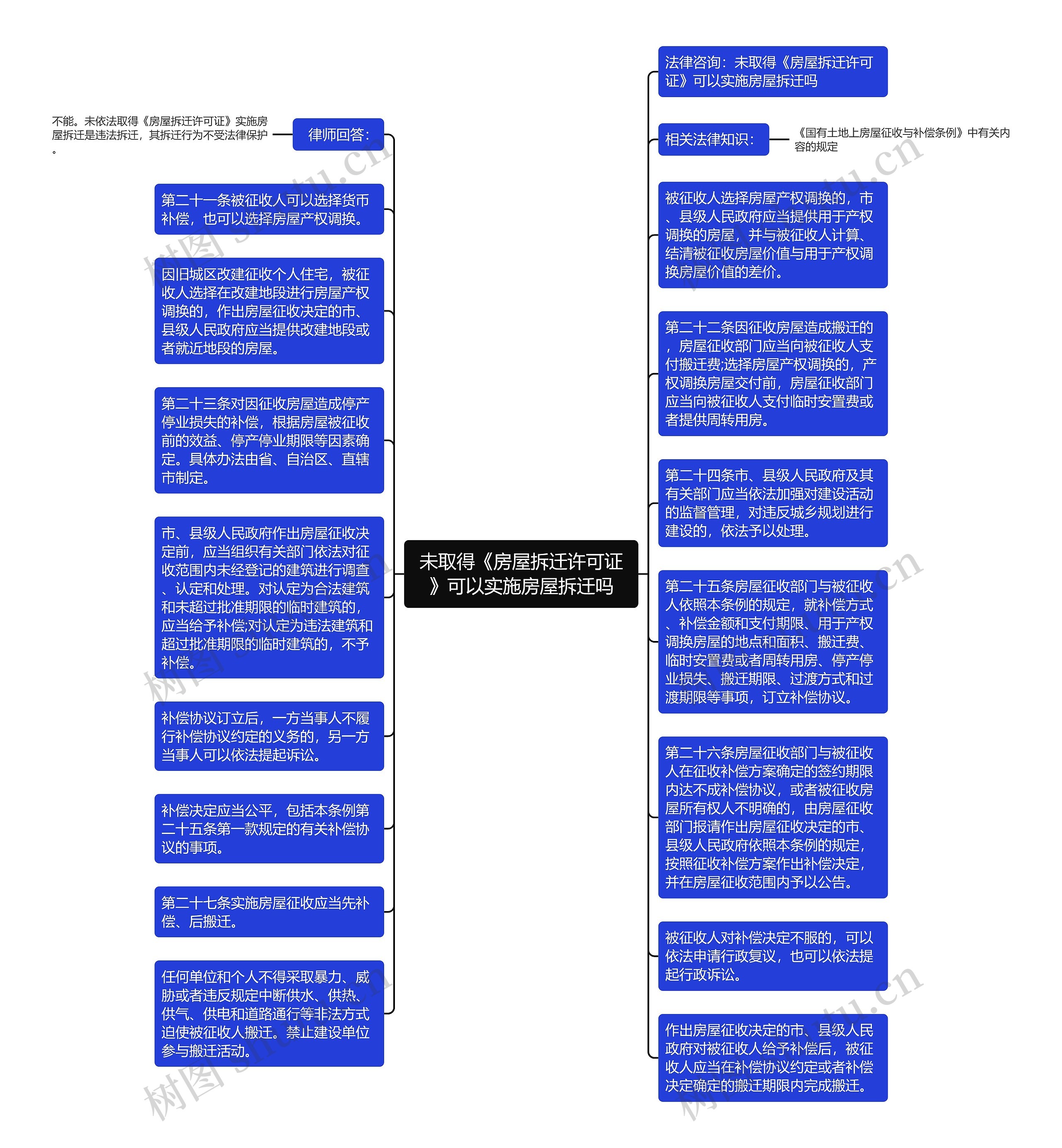 未取得《房屋拆迁许可证》可以实施房屋拆迁吗思维导图