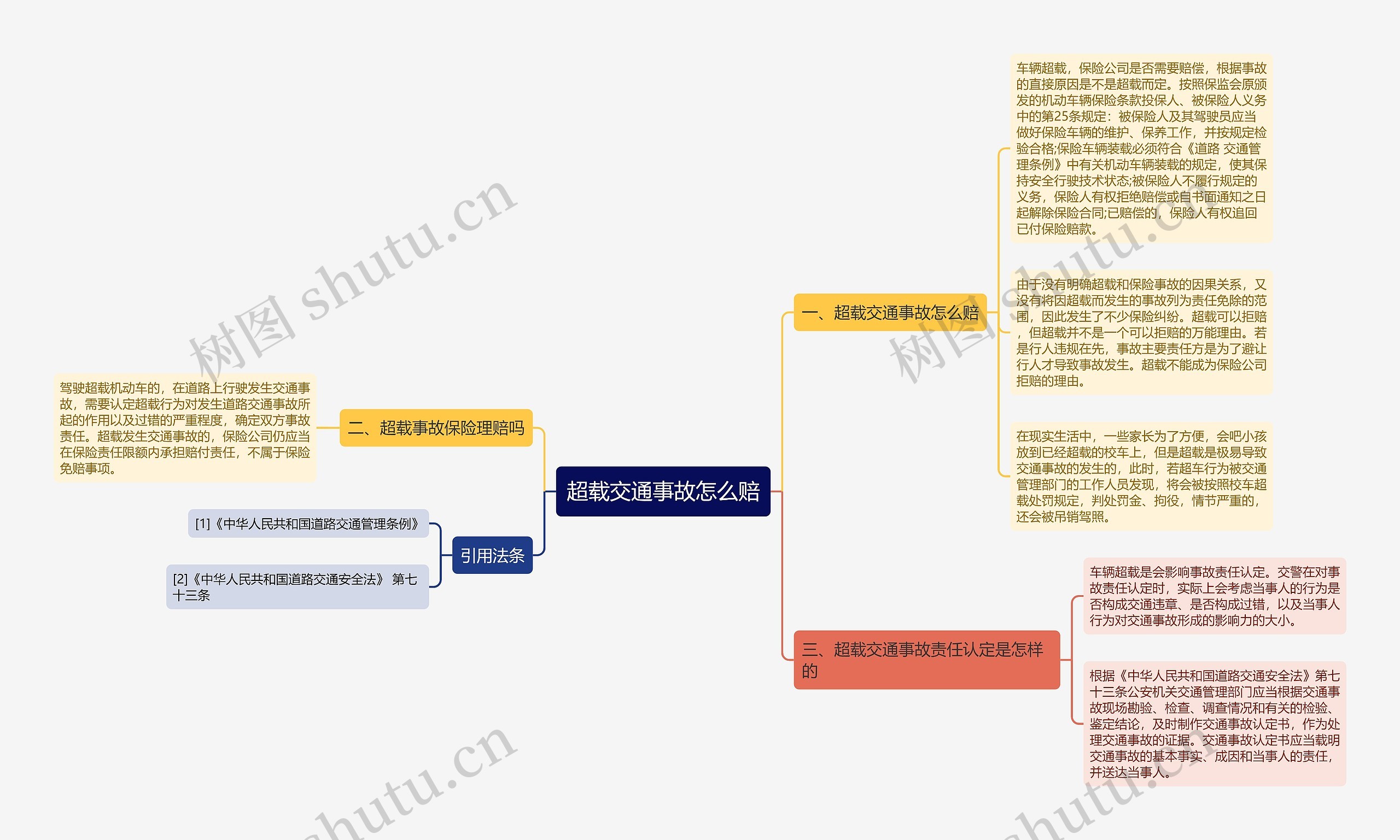 超载交通事故怎么赔