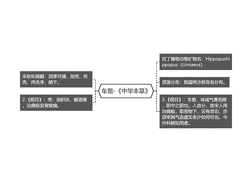 车螯-《中华本草》