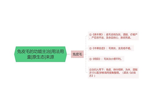 兔皮毛的功能主治|用法用量|原生态|来源