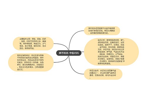 脾不统血-中医内科