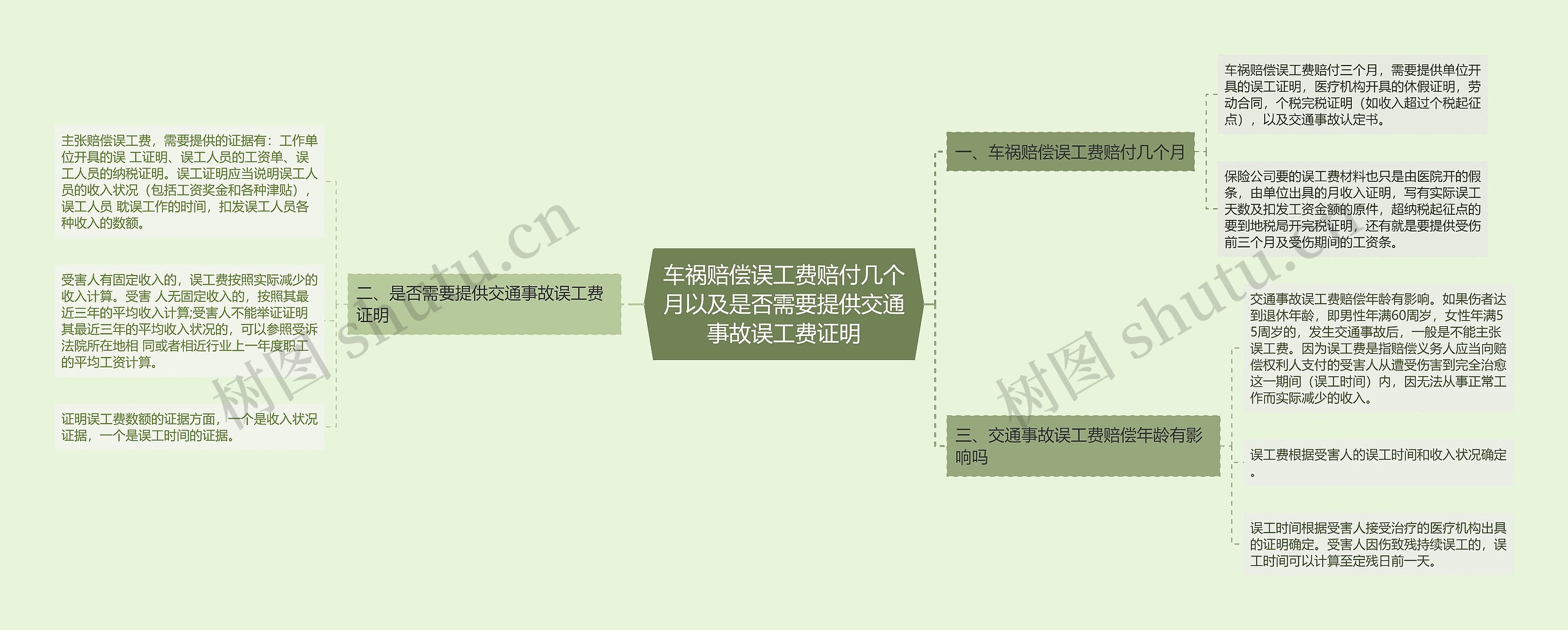 车祸赔偿误工费赔付几个月以及是否需要提供交通事故误工费证明