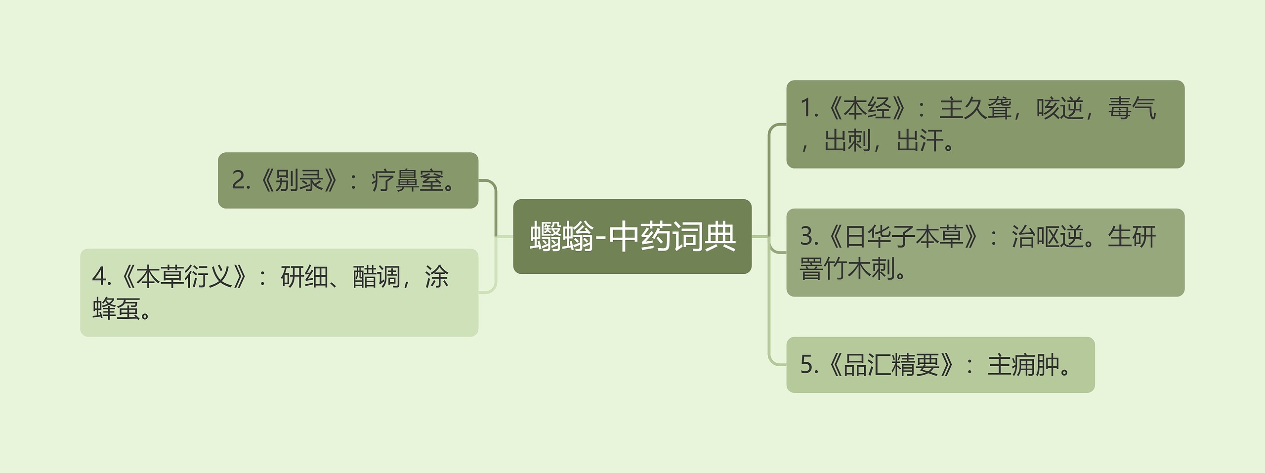 蠮螉-中药词典