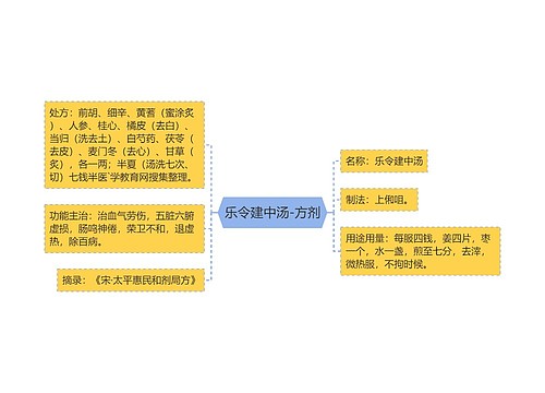 乐令建中汤-方剂