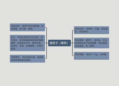 急性子（草药）