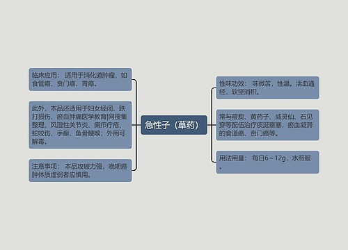 急性子（草药）