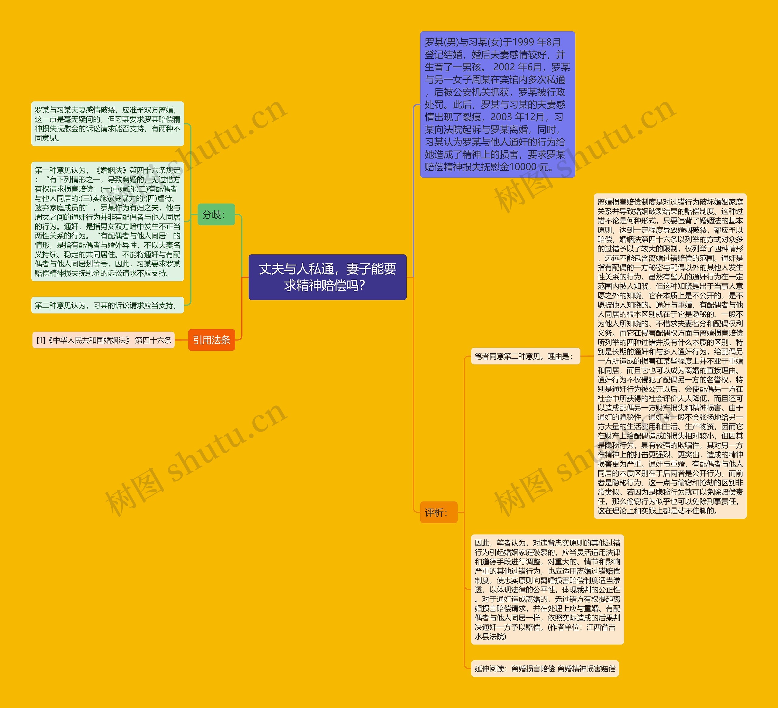 丈夫与人私通，妻子能要求精神赔偿吗？思维导图