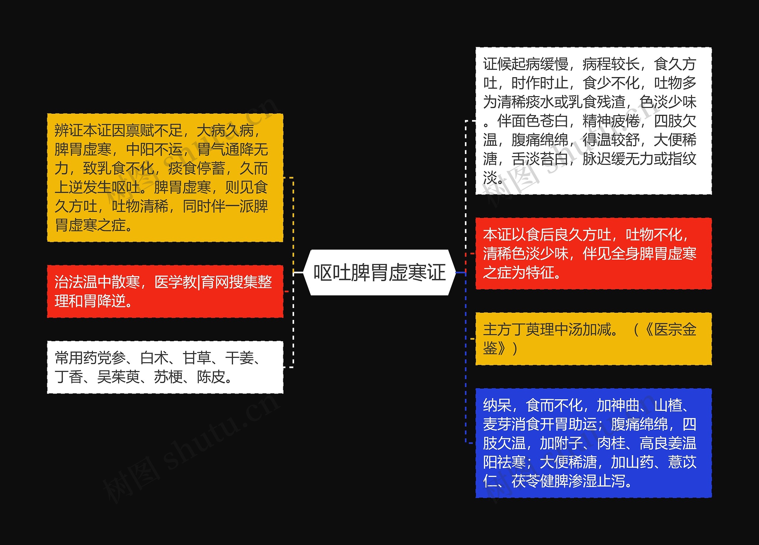 呕吐脾胃虚寒证 呕吐脾胃虚寒证