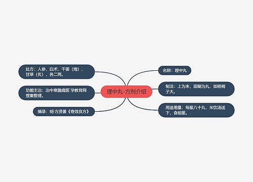 理中丸-方剂介绍