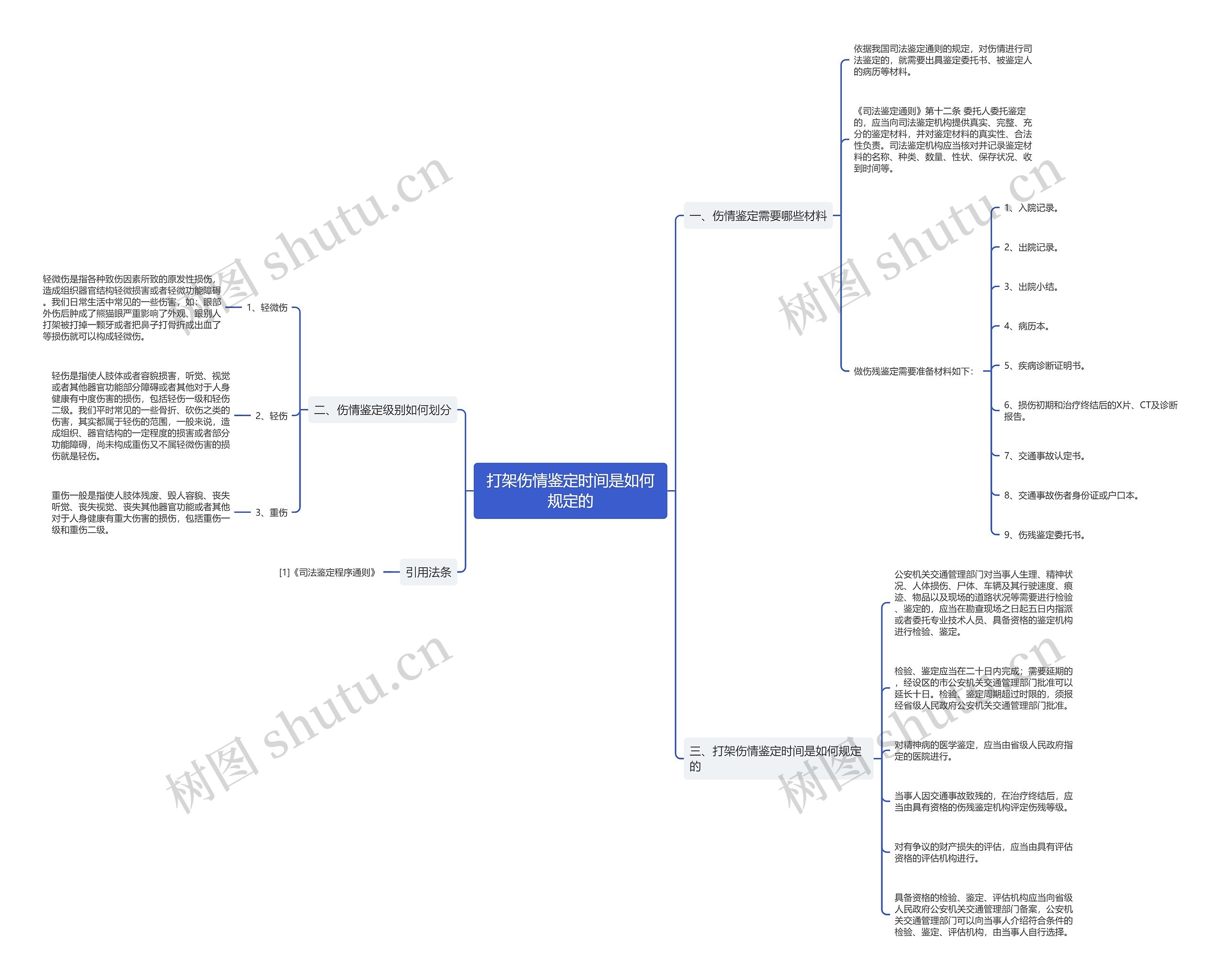 打架伤情鉴定时间是如何规定的 打架伤情鉴定时间是如何规定的